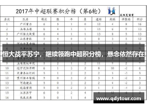 恒大战平苏宁，继续领跑中超积分榜，悬念依然存在